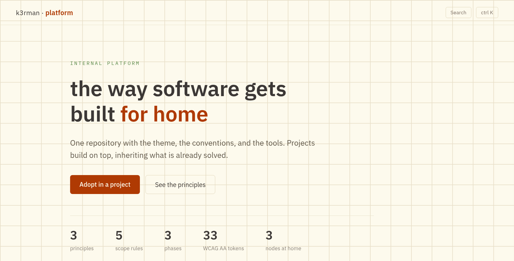 The front page of platform.k3rman.com: an internal platform baseline with theme, conventions and decisions